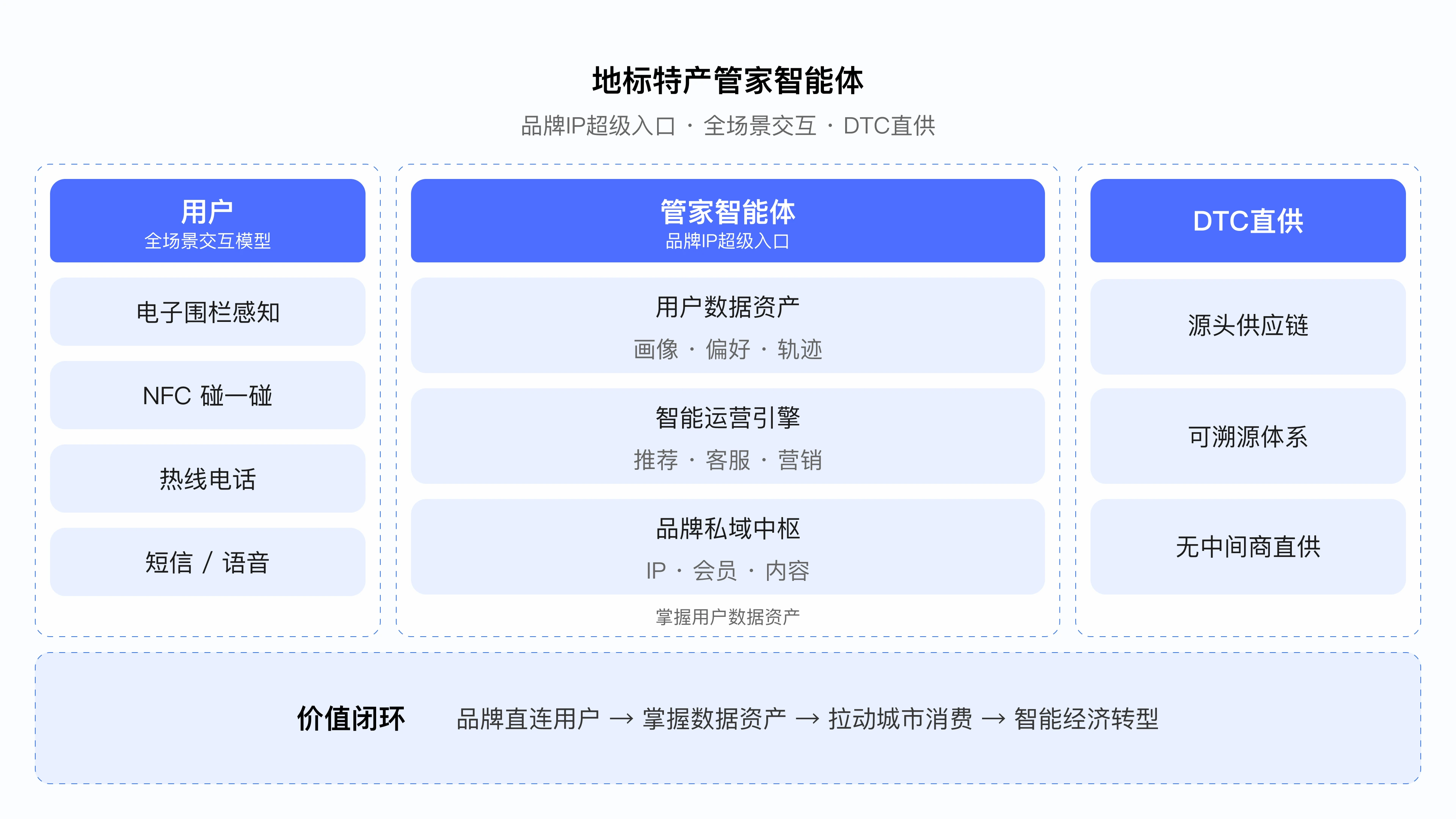 地标品牌解决方案